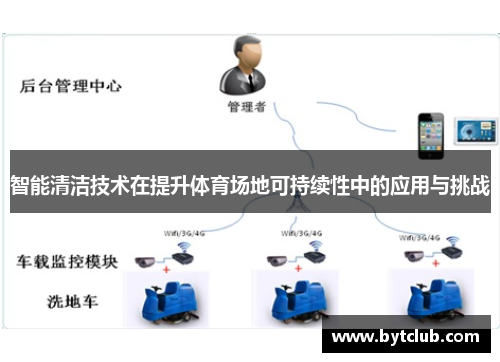 智能清洁技术在提升体育场地可持续性中的应用与挑战