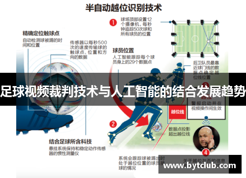 足球视频裁判技术与人工智能的结合发展趋势